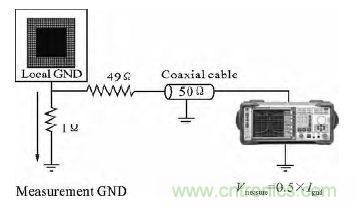1&Omega;測試環境