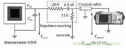 150&Omega;測試環境