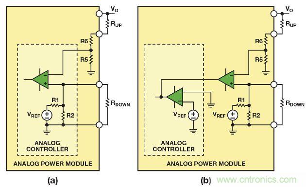 圖2. 利用(a)帶有可配置內部基準電壓的模擬控制器,或者(b)帶有固定內部基準電壓的模擬控制器調整模擬電源模塊的輸出電壓