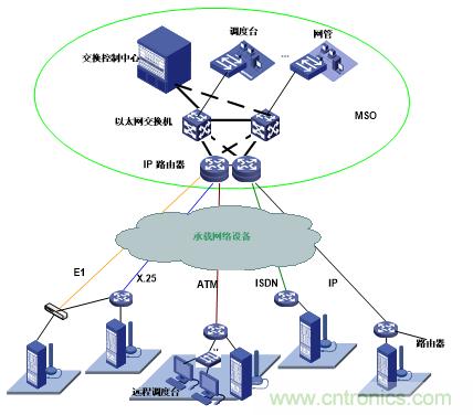 應急通信系統:快速應對突發事件實現有效救援