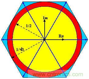 利用完全可編程平臺馬達控制與設計方式實現猿類到人類的變化