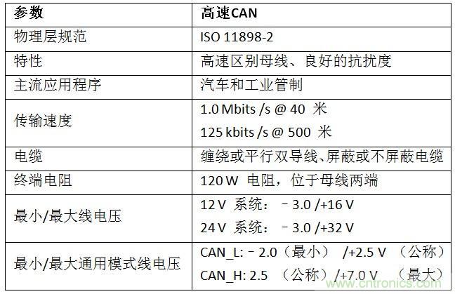  汽車級瞬態電壓抑制器，提供專業級保護