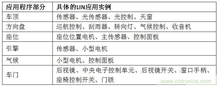  汽車級瞬態電壓抑制器，提供專業級保護
