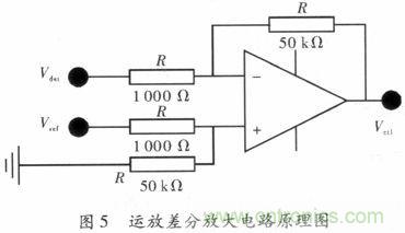 網(wǎng)友分享:微波功率放大器的ALC環(huán)路設(shè)計
