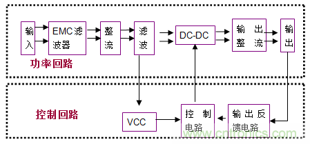 解析:增加AC-DC電源掉電保持時(shí)間的簡(jiǎn)單方法