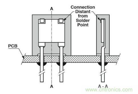 通孔元件可以取得更好的穩定性,因為它們不會受到來自PCB的熱機械應力