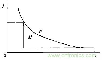一網打盡!快速充電技術大集錦