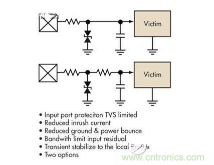 簡單的限壓電壓可以提供過壓保護(hù)，但可能導(dǎo)致浪涌電流問題。浪涌電流應(yīng)該被限制，而信號應(yīng)該保持相對局部地的穩(wěn)定性