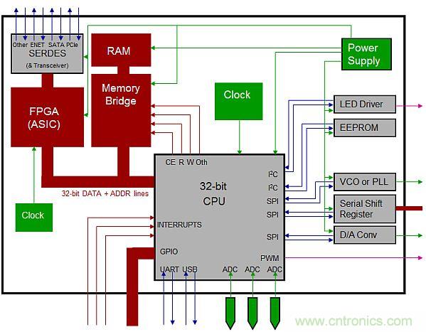 專家解析：如何用混合信號示波器探測模擬和數字信號？