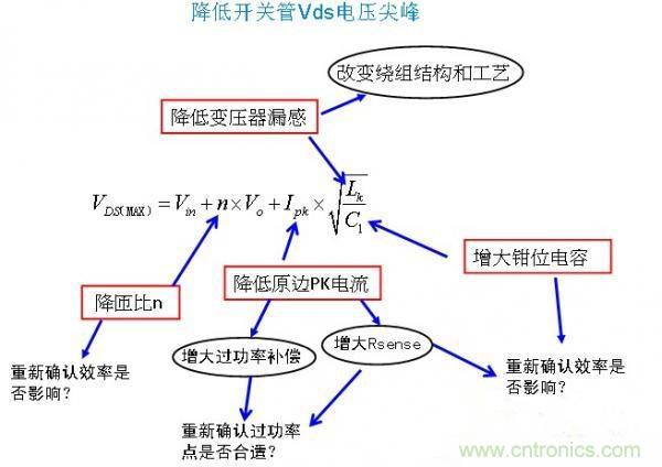 反激開關管Vds電壓尖峰波形，5大獨門絕技全搞定！