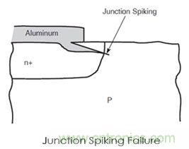 360&deg;全方位解析EOS機(jī)理與防護(hù)
