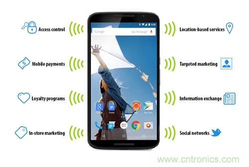 蘋果的普及&ldquo;步伐&rdquo;能否加快？NFC能做什么呢？