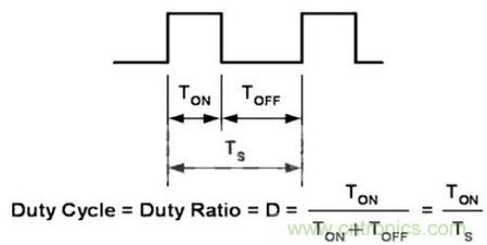 “一網(wǎng)打盡”LED調(diào)光技術(shù),沒有你不知道的