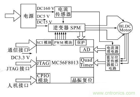 讓無刷直流電機玩轉醫療器械！手術電鋸大顯身手