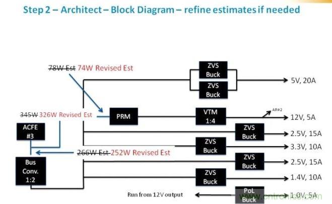繼續(xù)剛才的工作，我們可以確定為每路電壓軌提供功率級別需要的元件類別。在這個級，我們應該時刻牢記確保我們平衡負載，并利用每個器件的功率容量所需的功率級別。在這里，我們看到了我們原來估計的優(yōu)化。