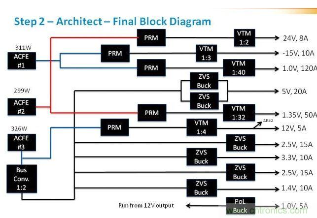 在這里，我們看到現(xiàn)在引入了驅動電壓軌的ACFE。這里非常重要的是判斷每路電壓軌上的負載，并確保負載均操作于接近具有合適安全裕度的最大值。