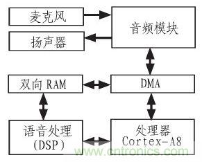 家庭監護機器人有突破！語音識別系統&ldquo;箭在弦上&rdquo;