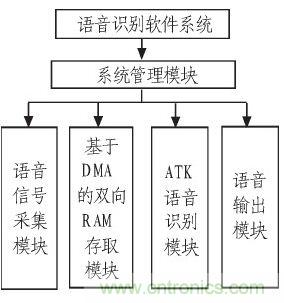家庭監護機器人有突破！語音識別系統&ldquo;箭在弦上&rdquo;