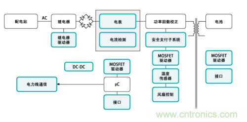 電動車的充電設備還能隱藏？技術帝為你解答