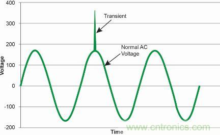 【圖文并茂】“直擊要害”的LED防雷設(shè)計攻略