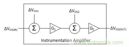 工程師應(yīng)用儀表放大器時為何困惑不解?