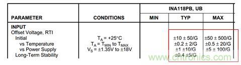 工程師應(yīng)用儀表放大器時為何困惑不解?