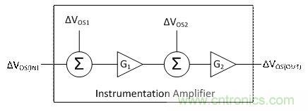 工程師應(yīng)用儀表放大器時為何困惑不解?