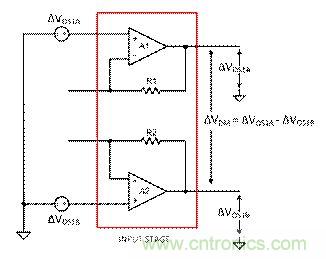 工程師應(yīng)用儀表放大器時為何困惑不解?