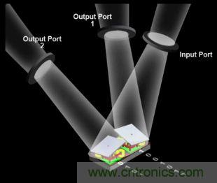 DLP微投掀翻消費電子市場，無屏顯示炙手可熱