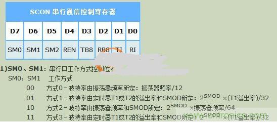 晶振對波特率的影響到底有多大?讓你見識見識