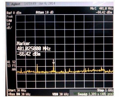 電磁掃描測量圖。