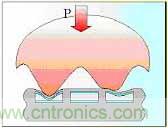 黑客竟能從手指照片復(fù)制指紋，指紋識(shí)別還安全嗎？