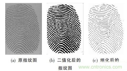 黑客竟能從手指照片復(fù)制指紋，指紋識(shí)別還安全嗎？