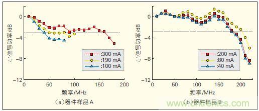 提升可見光通信系統性能，發展LED器件才是&ldquo;硬道理&rdquo;