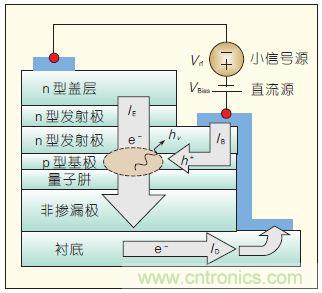 提升可見光通信系統性能，發展LED器件才是&ldquo;硬道理&rdquo;