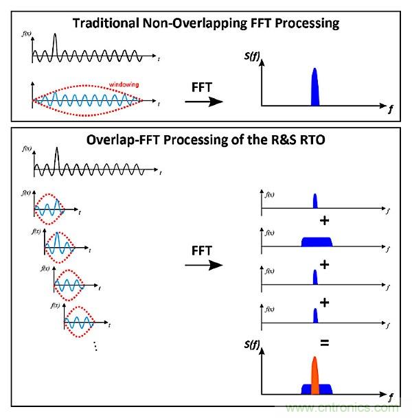 示波器用于電磁干擾排查！這個可以有！