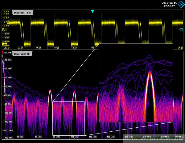 示波器用于電磁干擾排查！這個可以有！