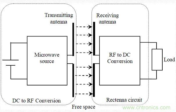 預言：無線電力傳輸或將改變未來世界？