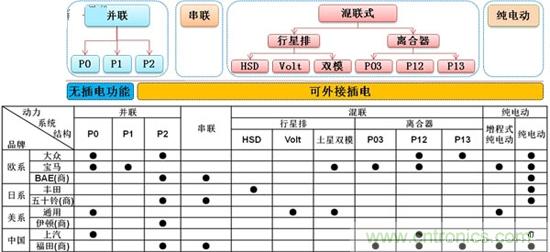 汽車電子一覽:詳解新能源汽車的技術(shù)分類