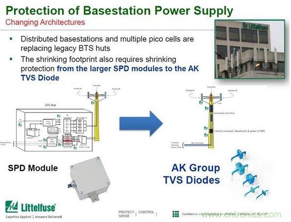 用大拇指大小的一個AK系列TVS二極管器件就可以替代掉一個有1本書那么大的SPD模組。
