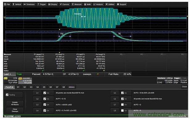 使用6個測試條件實現的完整測試設置,包括兩個模板,峰峰幅度,載波頻率以及調制包絡的上升與下降時間