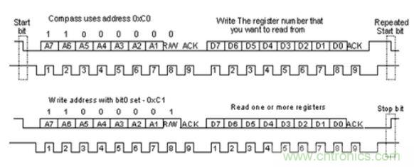 第1頁：I2C總線概述；第2頁：I2C總線時序總結：協議；第3頁：I2C總線時序總結：工作過程
