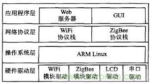 ZigBee與WiFi首次合作，雙模網(wǎng)關(guān)的設(shè)計(jì)與實(shí)現(xiàn)