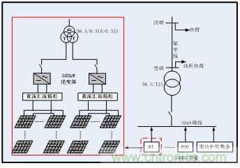 圖文并茂：光伏電站諧振抑制技術，如何進行諧波補償？