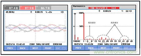 圖文并茂：光伏電站諧振抑制技術，如何進行諧波補償？
