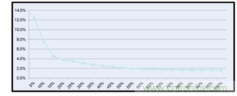 圖文并茂：光伏電站諧振抑制技術，如何進行諧波補償？