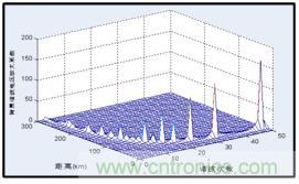 圖文并茂：光伏電站諧振抑制技術，如何進行諧波補償？
