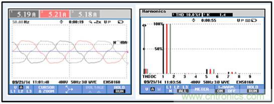 圖文并茂：光伏電站諧振抑制技術，如何進行諧波補償？