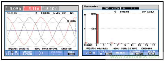 圖文并茂：光伏電站諧振抑制技術，如何進行諧波補償？