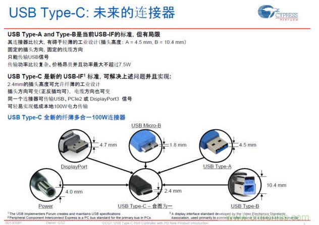 最新的USB Type-C連接標(biāo)準(zhǔn)，具有纖薄、正反插易用、高電力快速充電等明顯優(yōu)勢(shì)